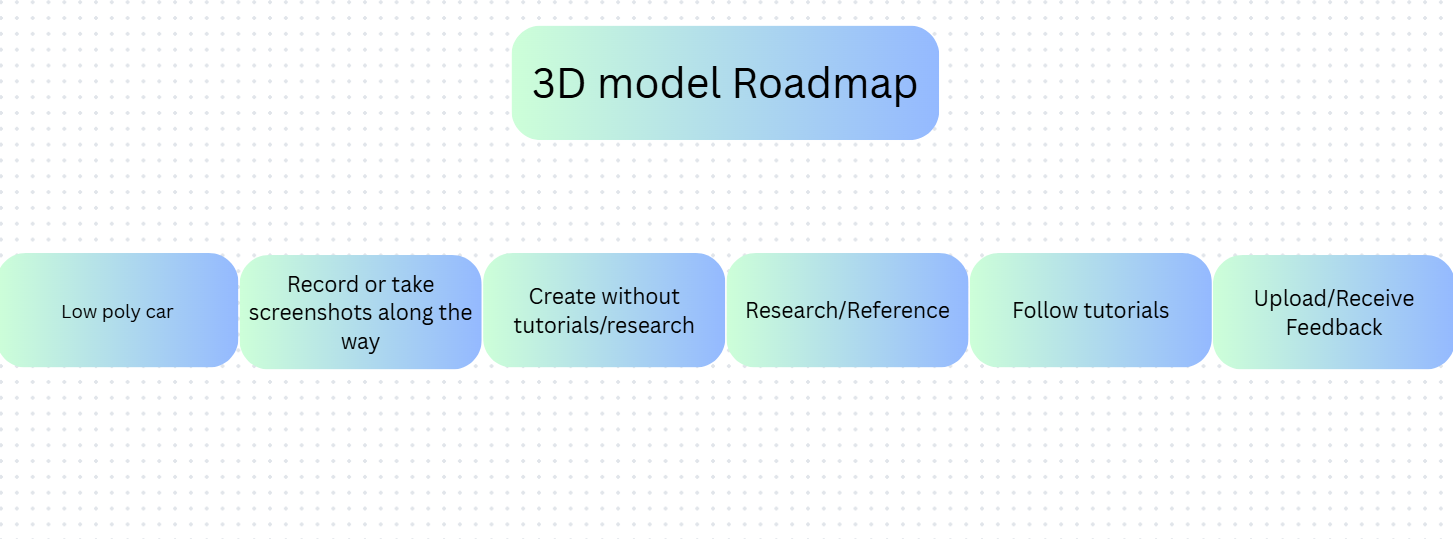 Failed to load. Try reloading the page.